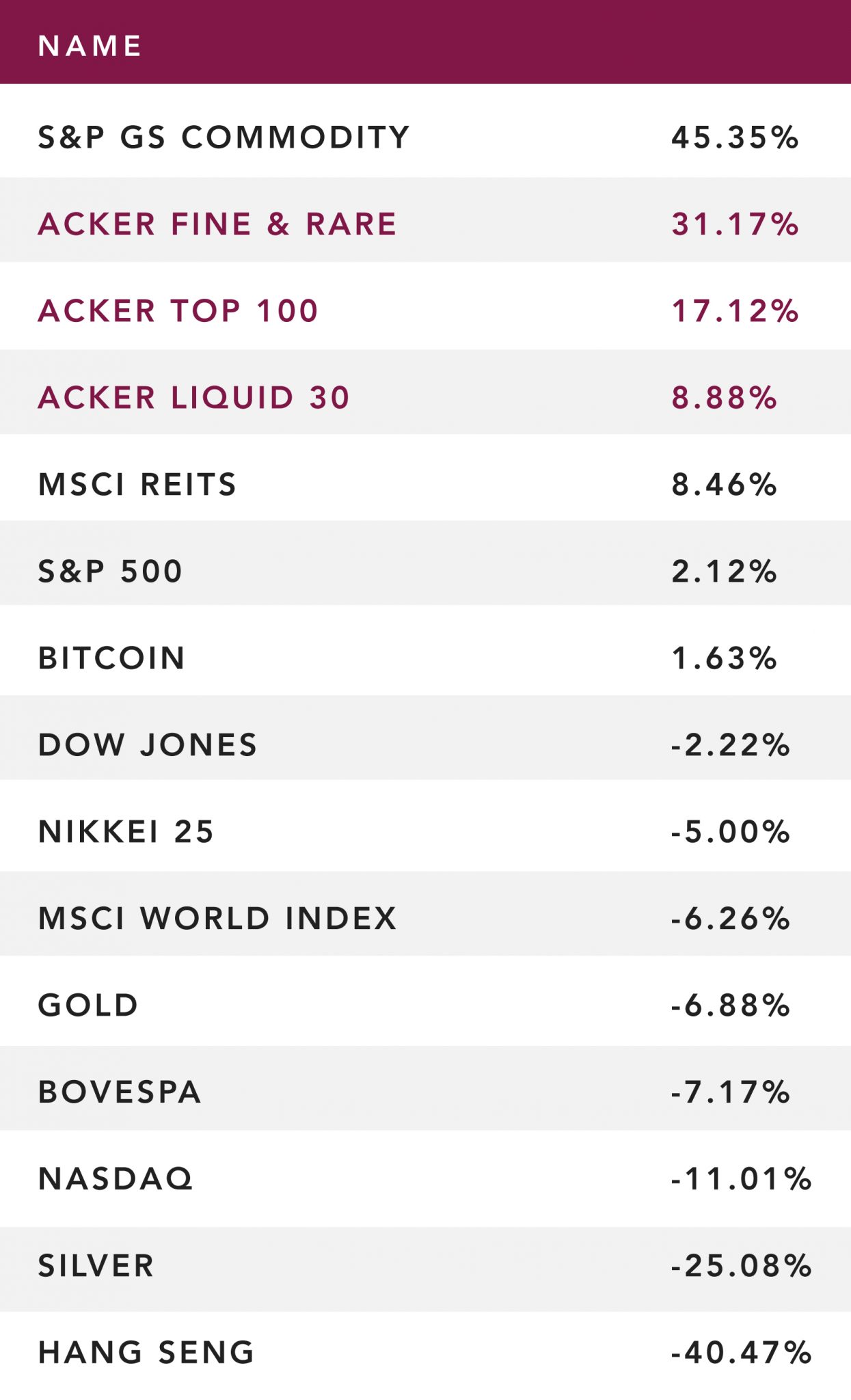 Index Performance chart