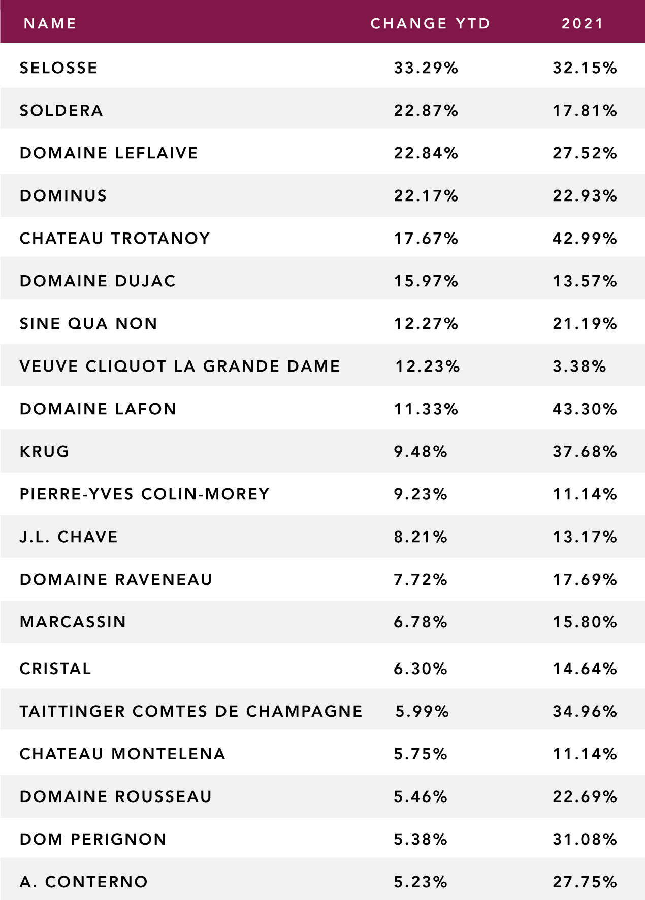producer performance chart