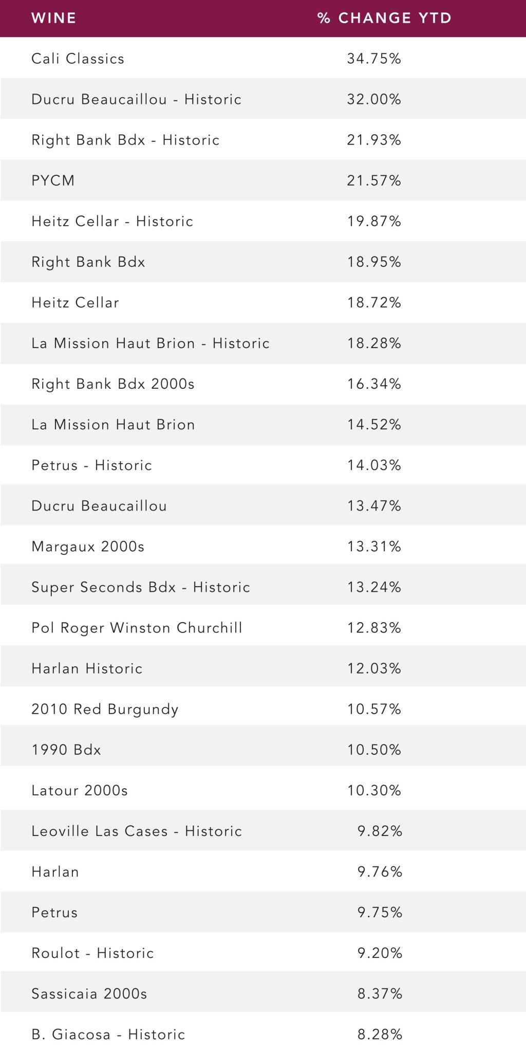 top 25 indices performance chart